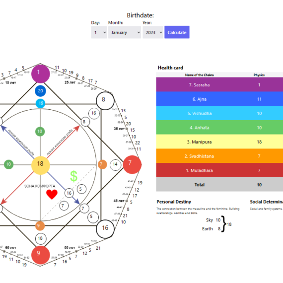 Matrix Numerology Calculator for your website Hedomi Digital