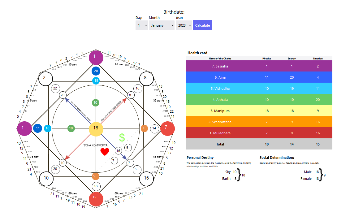 Matrix Numerology Calculator for your website Hedomi Digital